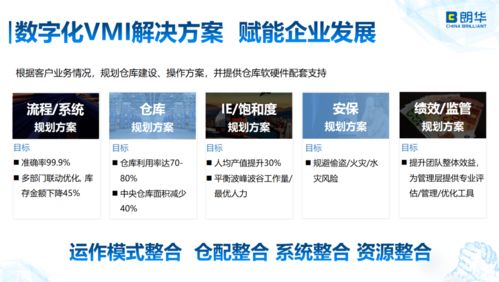 數(shù)字化供應(yīng)鏈管理賦能企業(yè)發(fā)展——朗華供應(yīng)鏈王瑋的實(shí)踐與思考