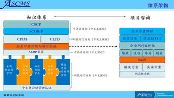 聯(lián)韜 全方位供應(yīng)鏈管理咨詢與培訓(xùn)服務(wù)，助力企業(yè)卓越運(yùn)營(yíng)