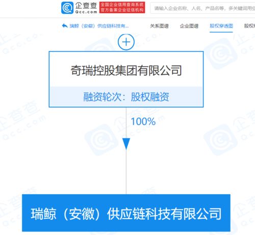 奇瑞控股進(jìn)軍供應(yīng)鏈管理，新公司注冊(cè)資本1億元開(kāi)啟汽車產(chǎn)業(yè)新布局